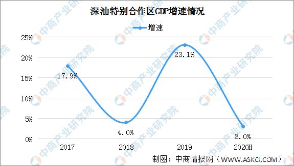 深圳的深汕合作区进一步放松房地产限制